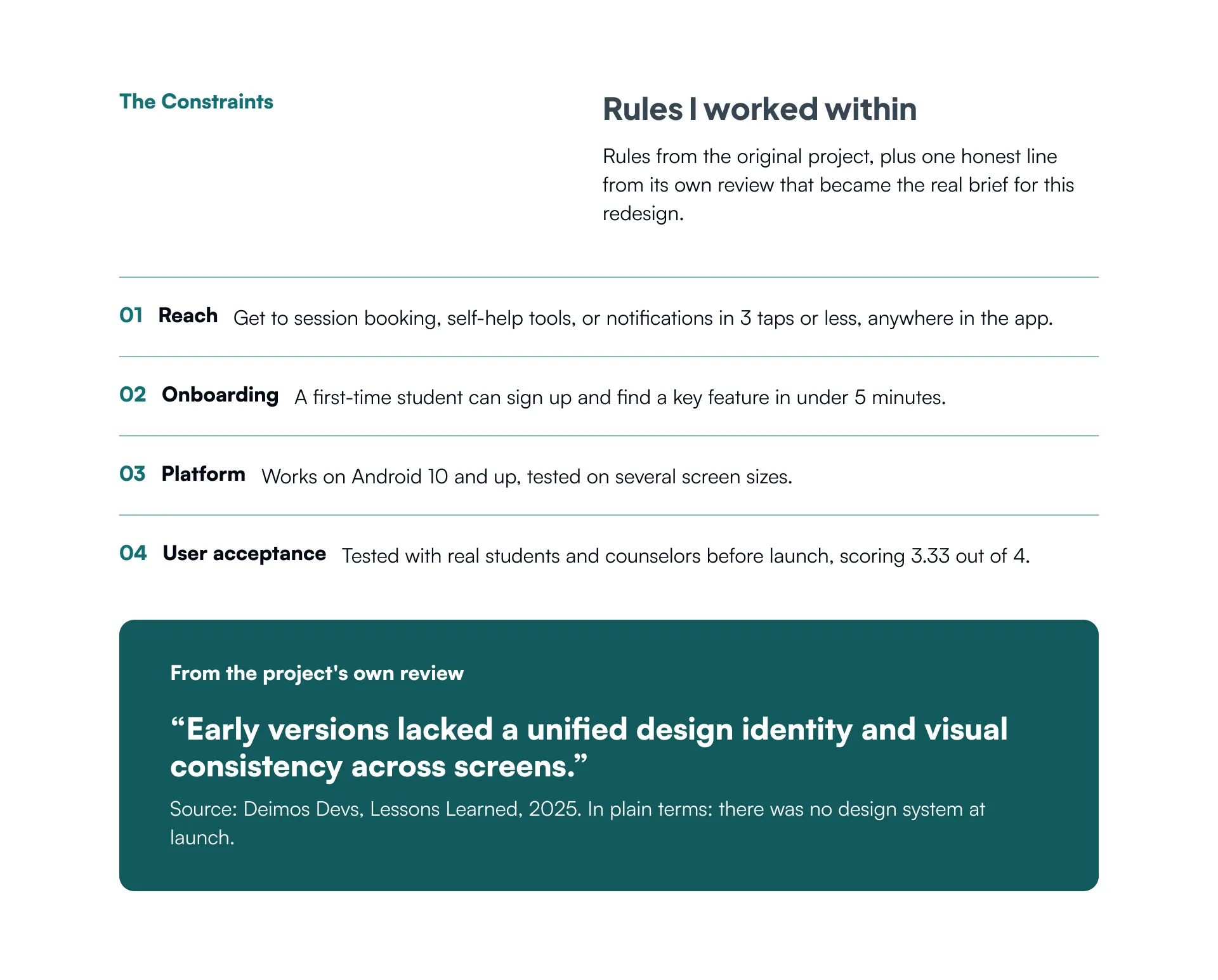 The Constraints — Rules I worked within: 01 Reach, get to key features in 3 taps or less. 02 Onboarding, find a key feature in under 5 minutes. 03 Platform, Android 10 and up. 04 User acceptance, tested with real students and counselors, scoring 3.33 out of 4. Quote from the project's own review: early versions lacked a unified design identity and visual consistency across screens.