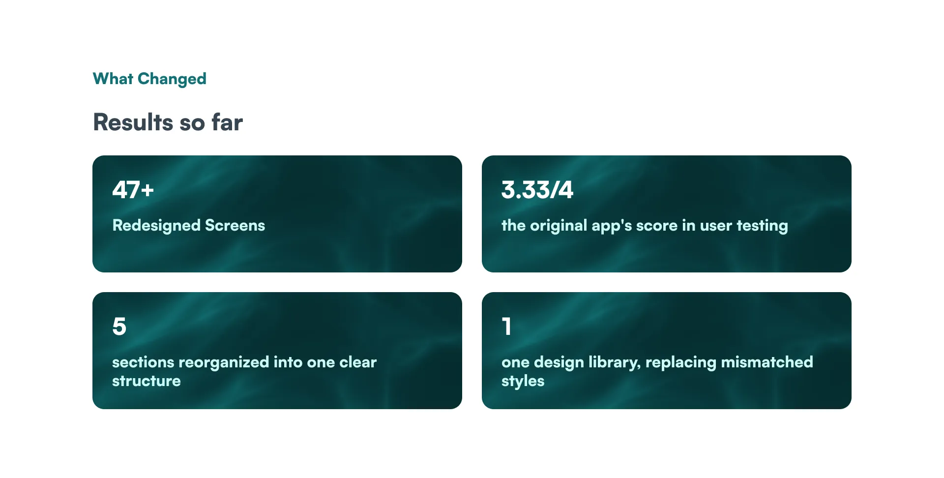 What Changed — Results so far: 47+ redesigned screens. 3.33/4 the original app's score in user testing. 5 sections reorganized into one clear structure. 1 design library replacing mismatched styles.