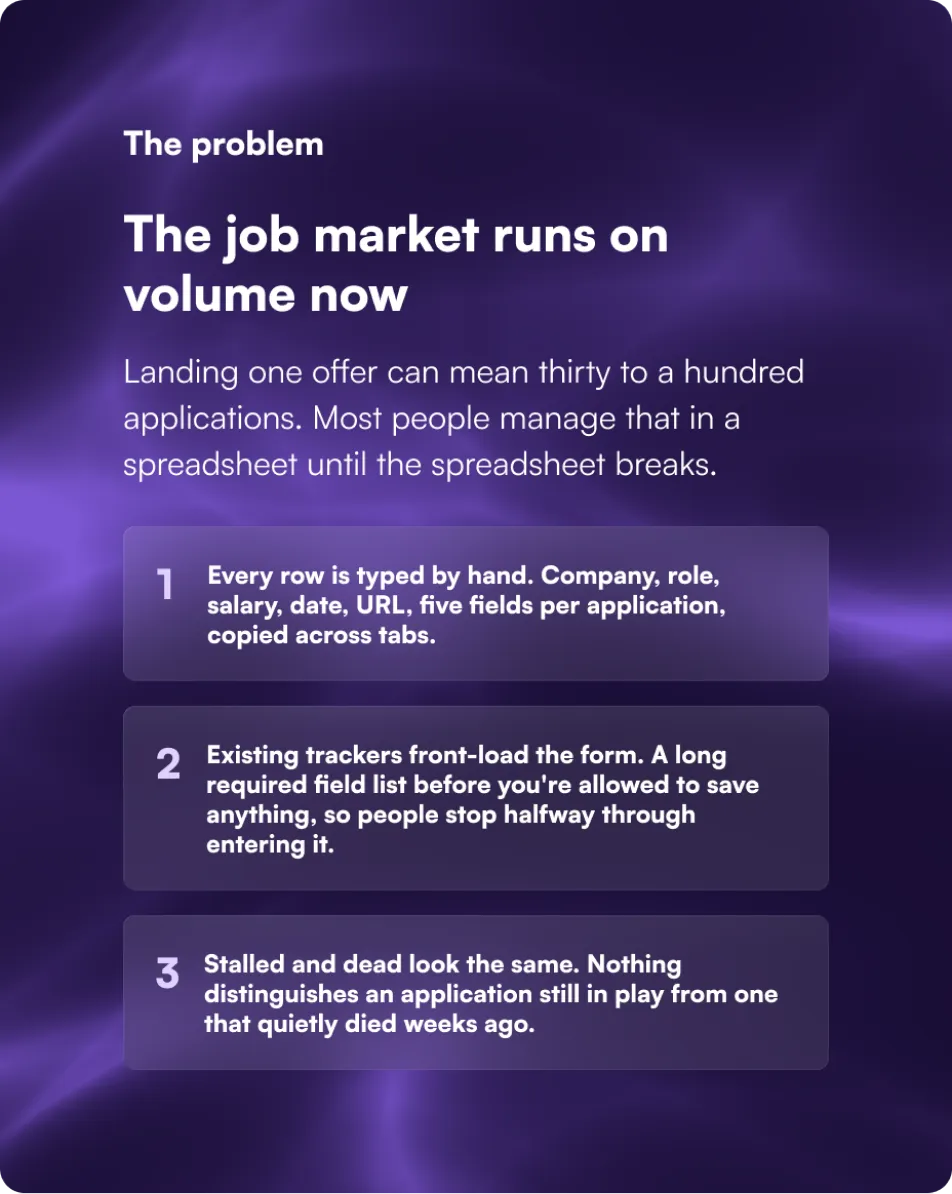 The problem: the job market runs on volume now