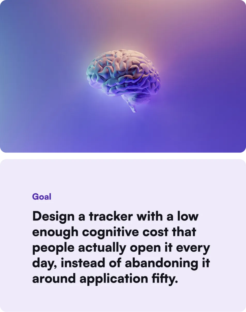 Goal: design a tracker with a low enough cognitive cost that people actually open it every day