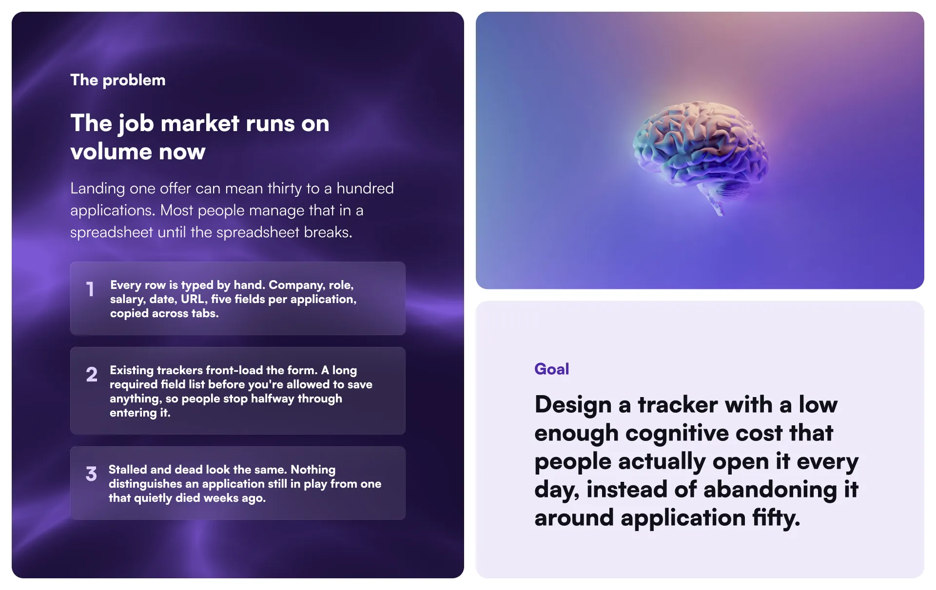 Problem & Goals: the pain points job seekers face when the market runs on volume, alongside the goal — design a tracker with a low enough cognitive cost that people actually open it every day.