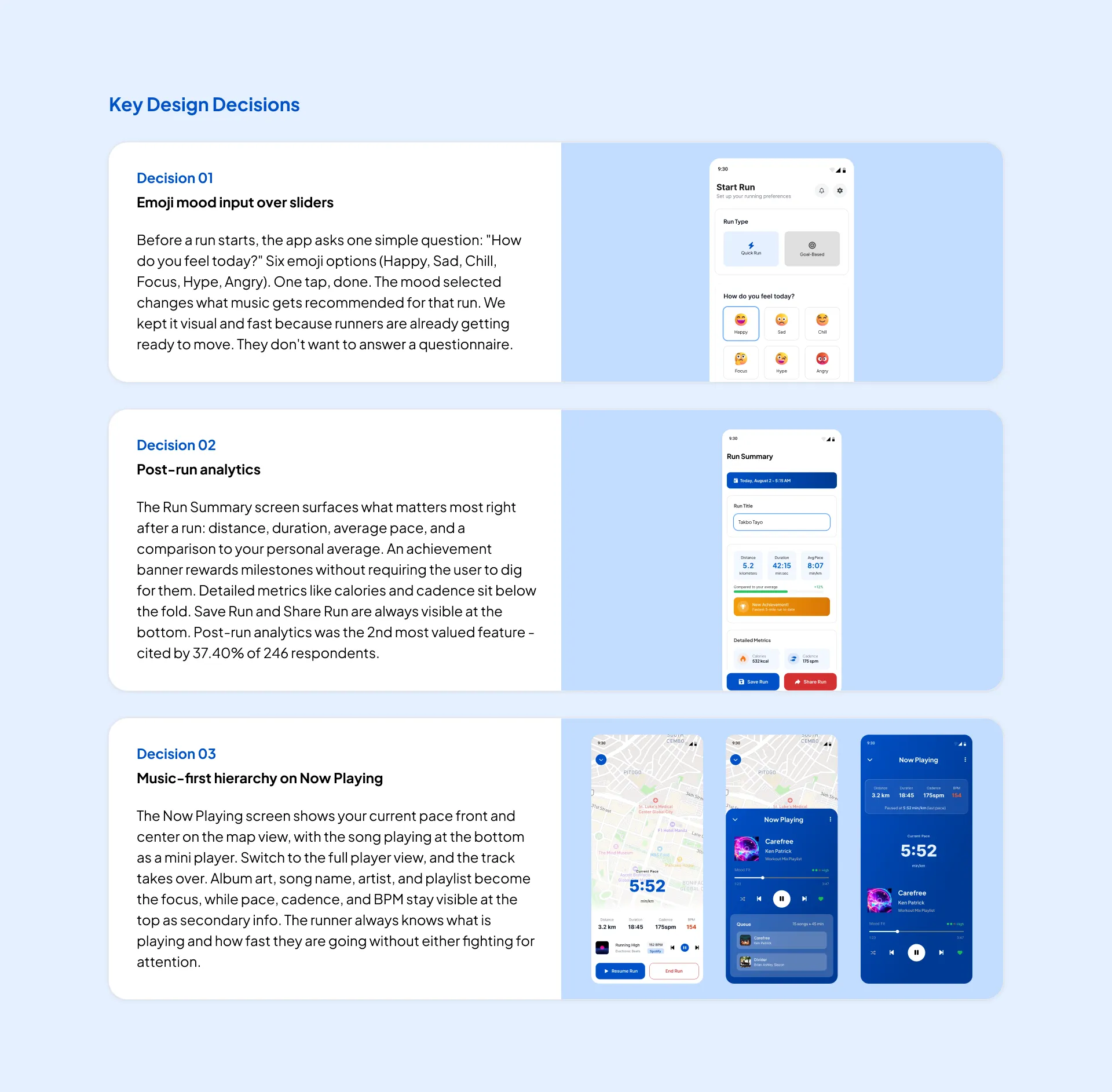 Key Design Decisions — Decision 01: emoji mood input over sliders, a one-tap 'How do you feel today?' screen with six mood options. Decision 02: post-run analytics, a Run Summary screen surfacing distance, duration, pace, and achievements, cited by 37.4% of 246 respondents as the second most valued feature.